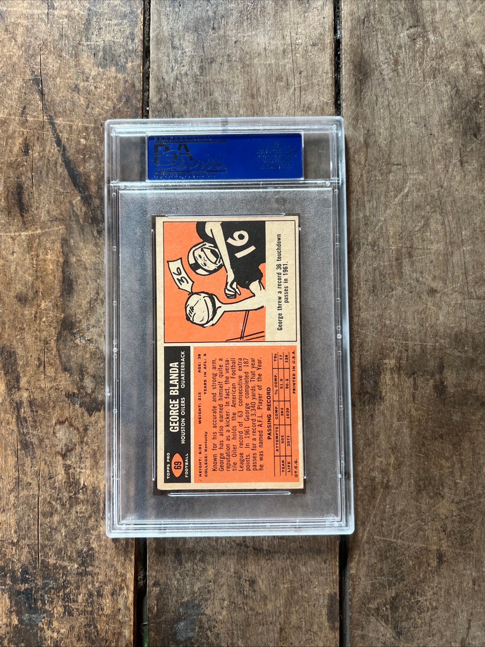 1965 Topps NFL Football Card - George Blanda Houston Oilers - PSA VG 3