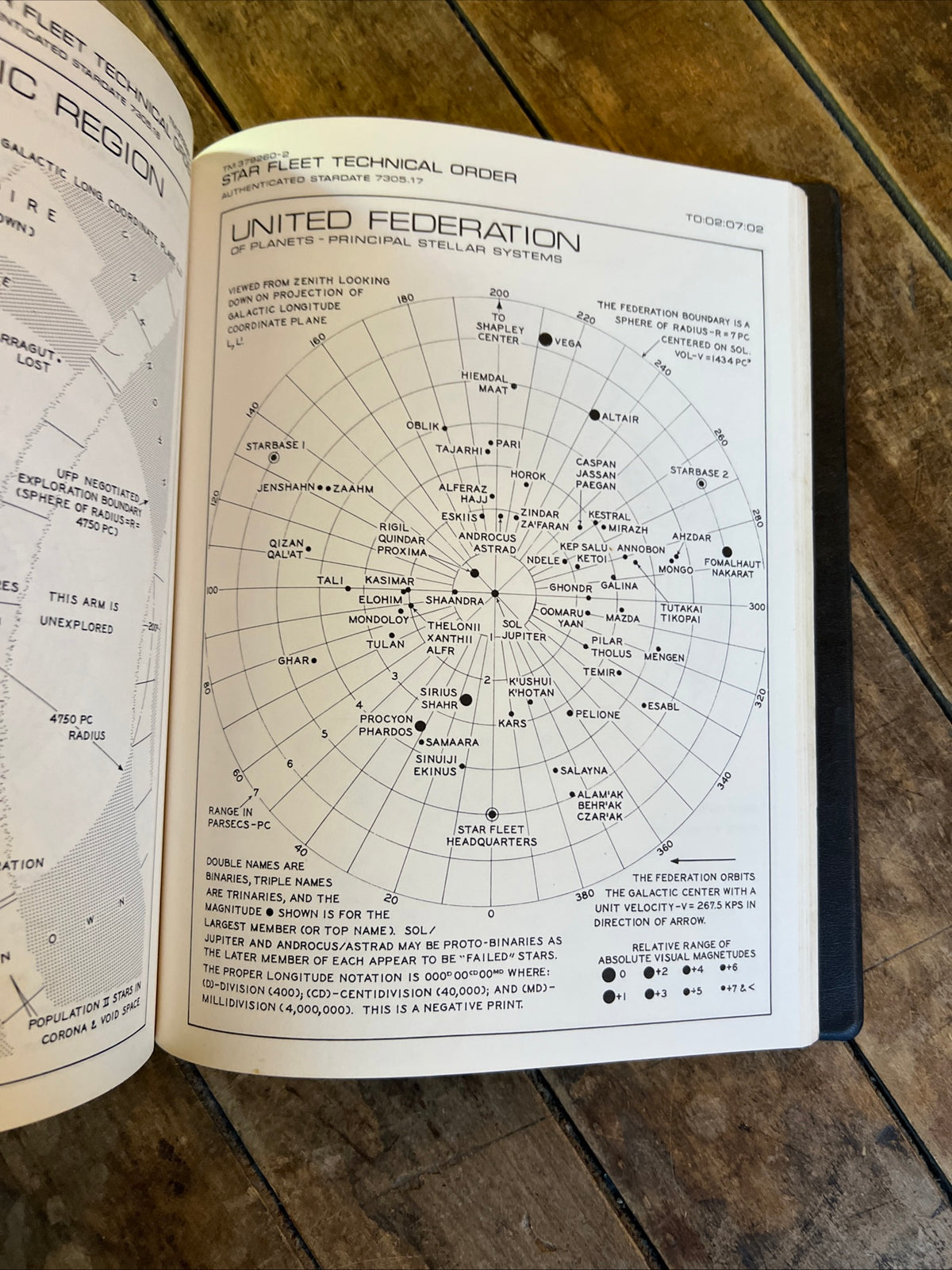 STAR TREK Starfleet Technical Manual (1975 1st Edition ) Ballantine Books